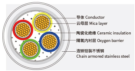 礦物質絕緣電纜_02.jpg